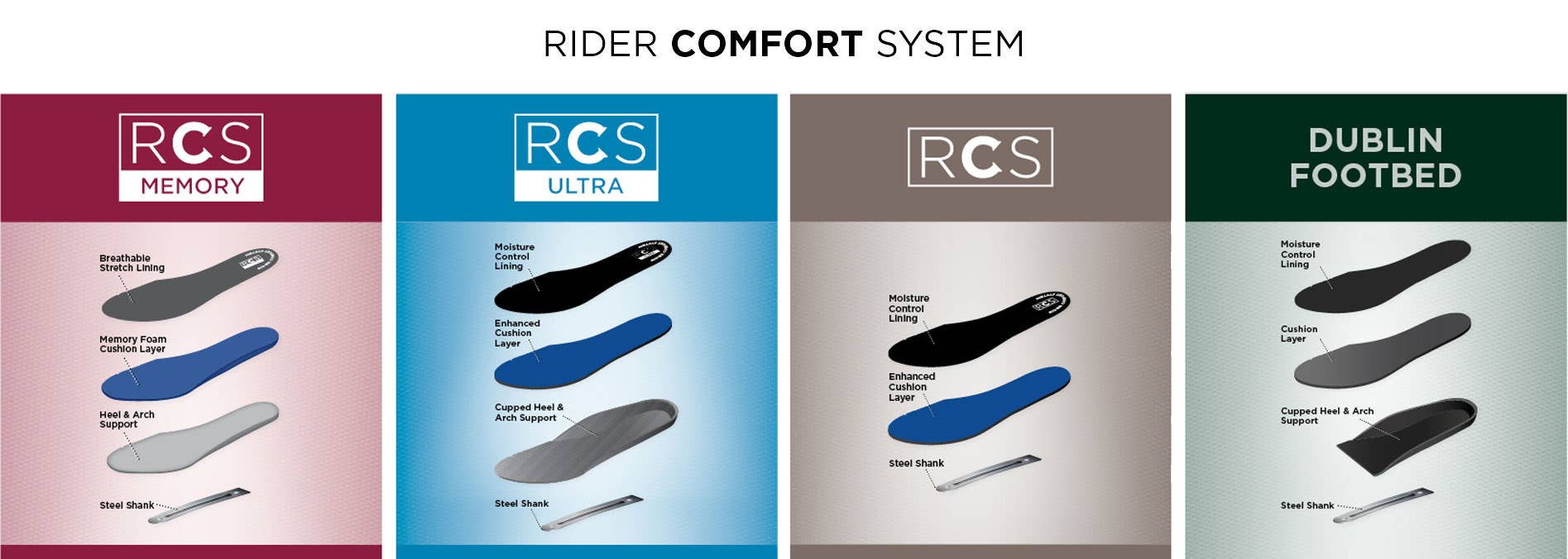Dublin Footwear Rider Comfort System